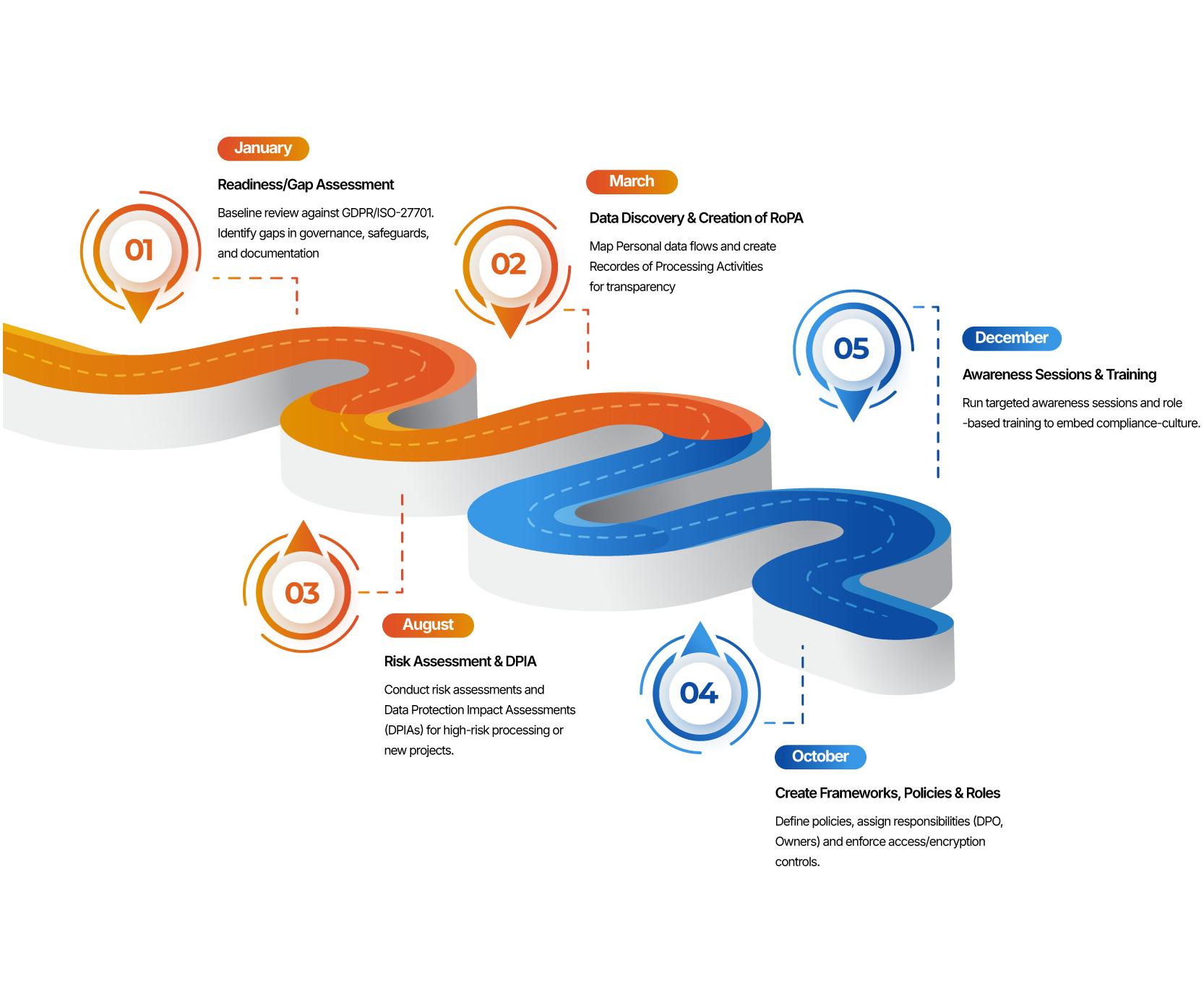 Colorful roadmap infographic showing five milestones: January (01), March (02), August (03), October (04), and December (05)