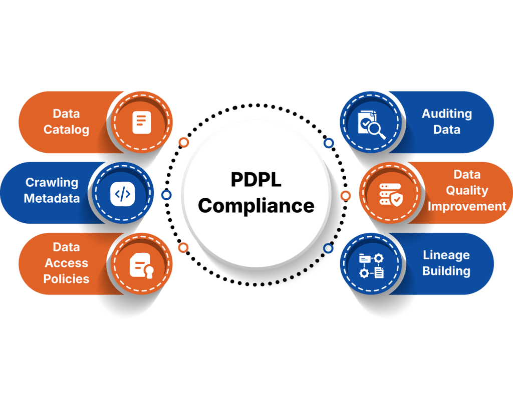 UAE PDPL Compliance Checklist