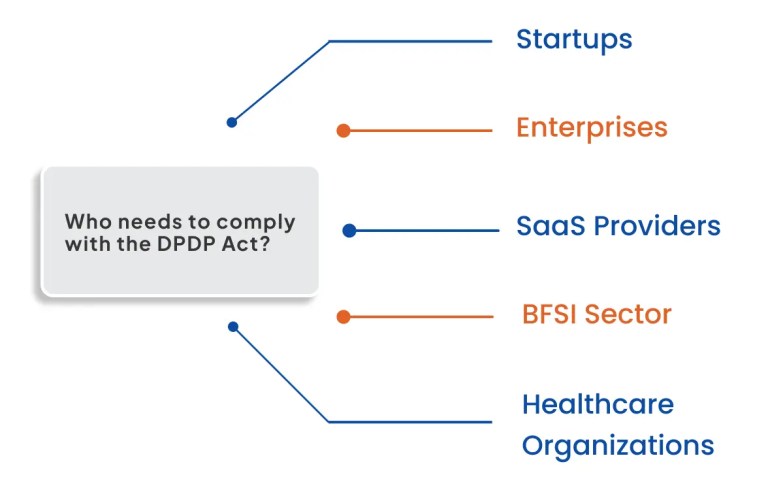 Who needs to comply with the DPDP Act_infographics