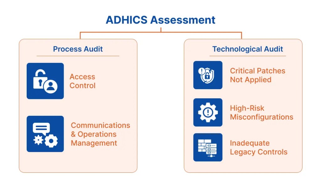 ADHICS assessment