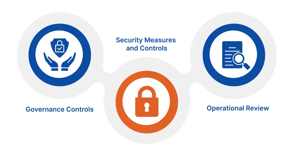 How is the UPI security framework structured