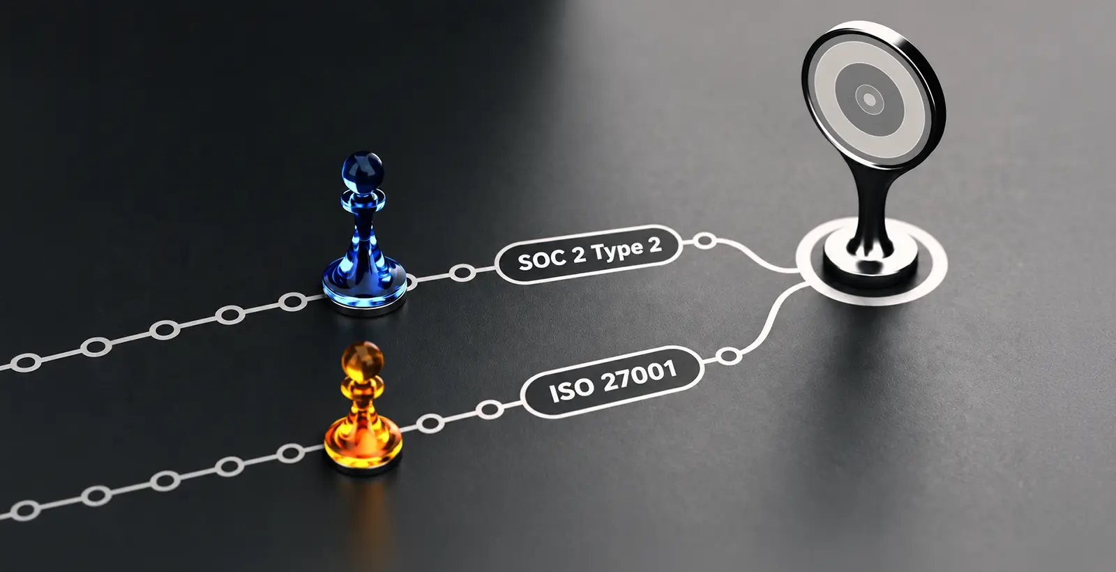 Alt text: Two paths labeled SOC 2 Type 2 and ISO 27001 lead toward an enterprise sales goal.